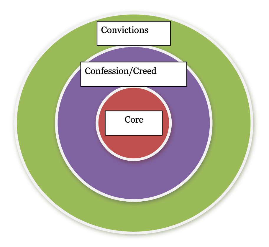 Target of Truth illustration